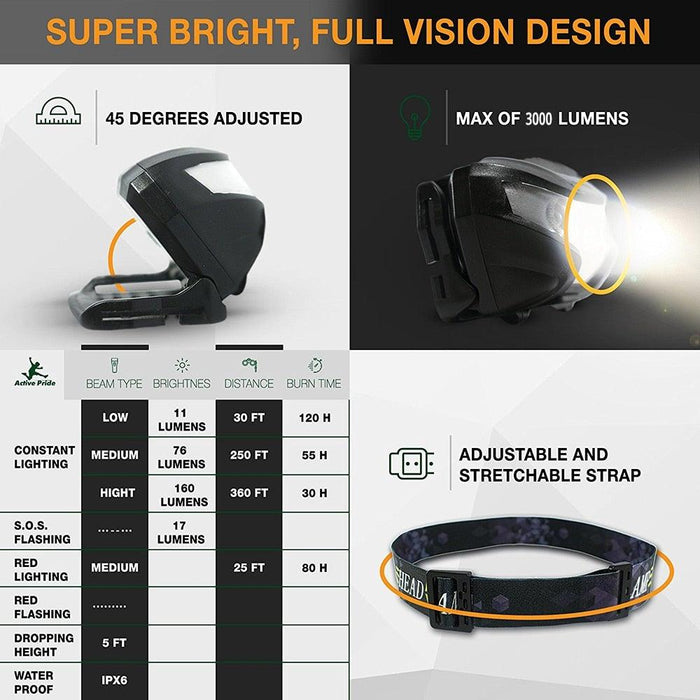 Adjustable Rechargeable LED Headlamp Strap USB Headlamps 5W Headlight Perfect For Fishing Camping Hiking Comfortable Headlamp Flashlights For Adults And Kids